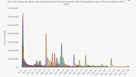 转会爆料：Resolut1on透露顶级三号位赛后或将转会